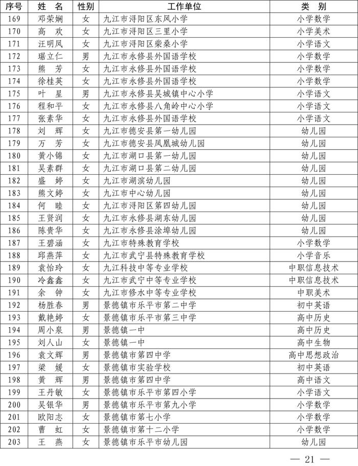 最新公布！全省1233名教师​上榜