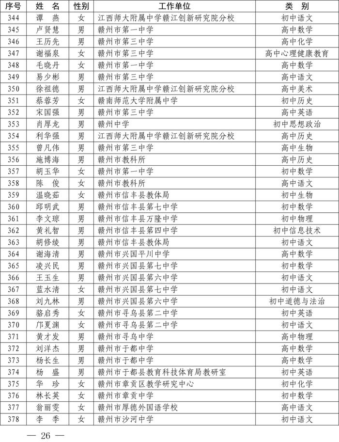 最新公布！全省1233名教师​上榜