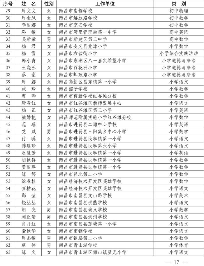 最新公布！全省1233名教师​上榜