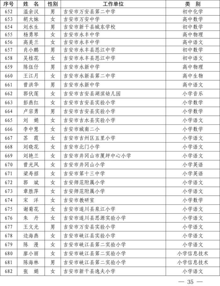 最新公布！全省1233名教师​上榜