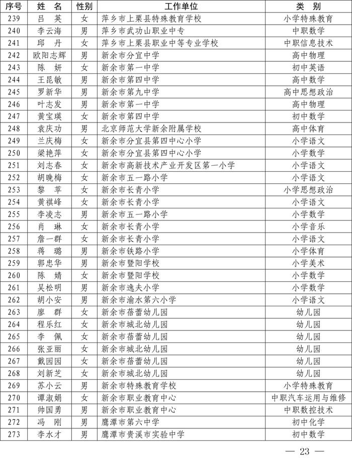 最新公布！全省1233名教师​上榜