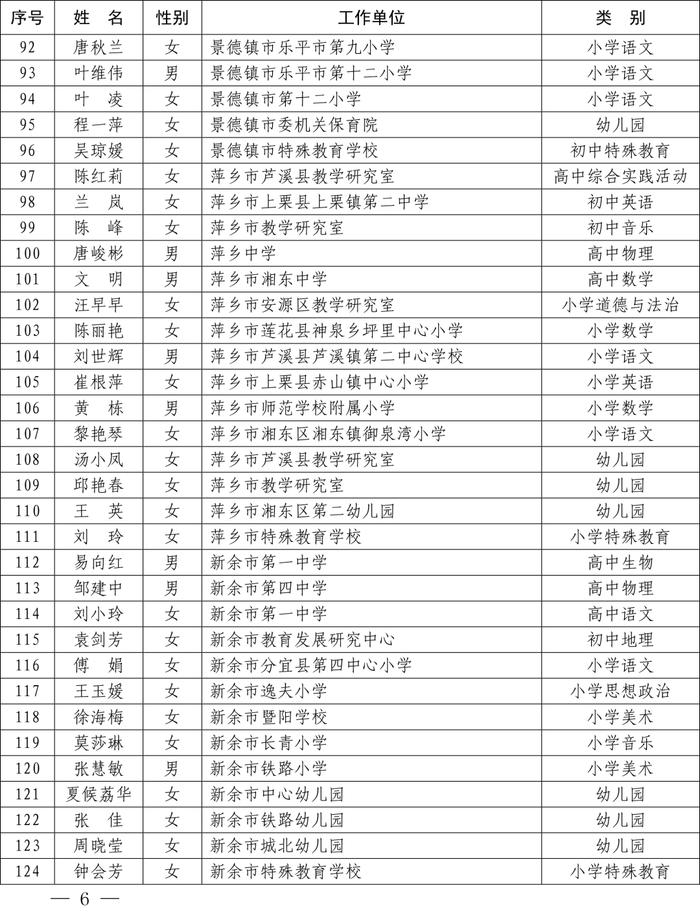 最新公布！全省1233名教师​上榜