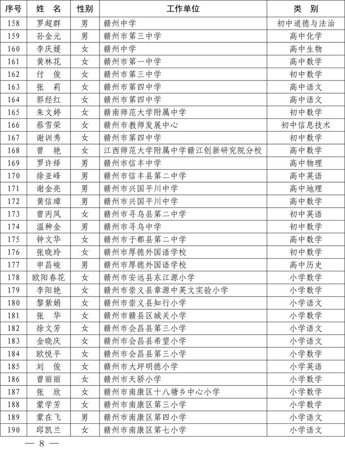 最新公布！全省1233名教师​上榜