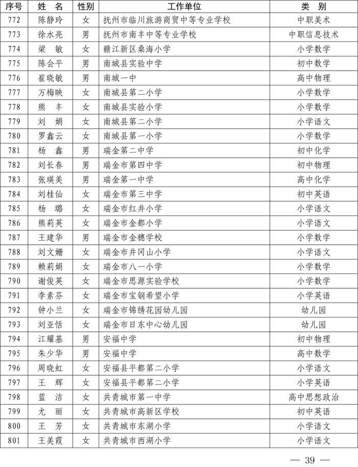 最新公布！全省1233名教师​上榜