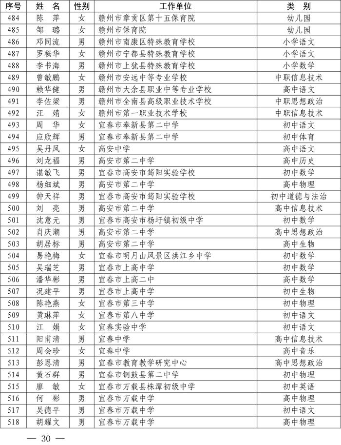 最新公布！全省1233名教师​上榜