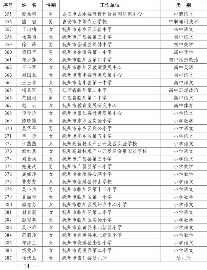 最新公布！全省1233名教师​上榜