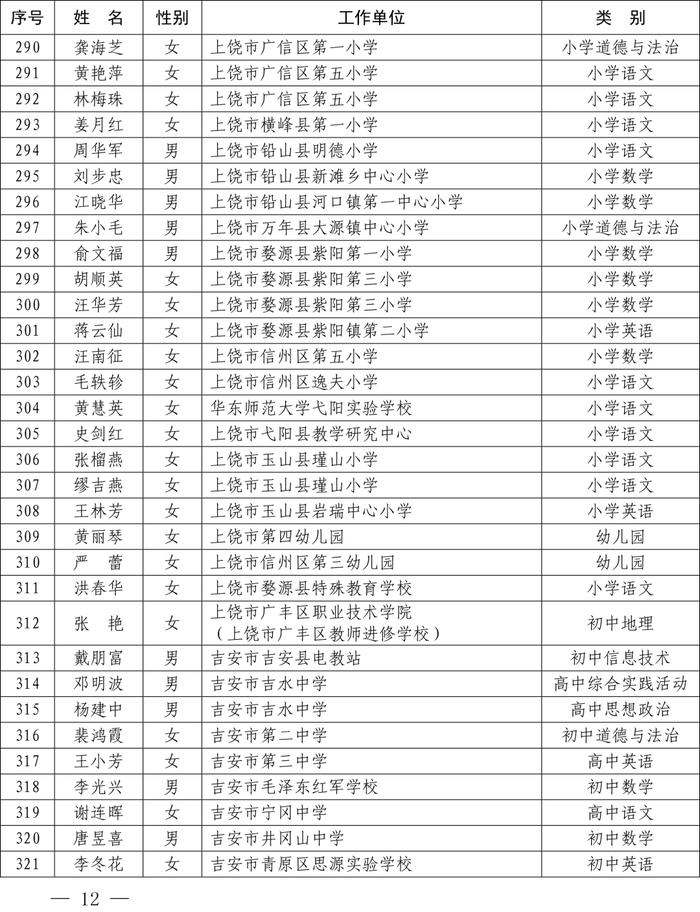 最新公布！全省1233名教师​上榜