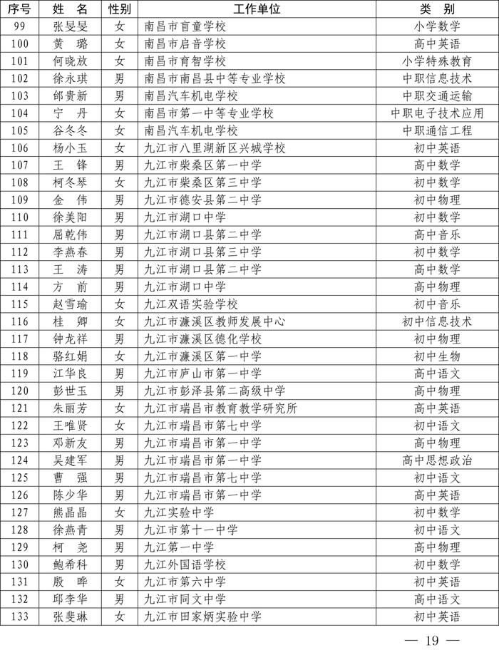 最新公布！全省1233名教师​上榜