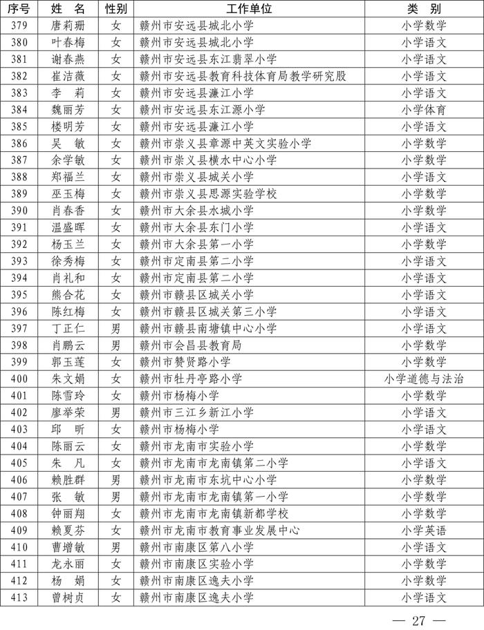 最新公布！全省1233名教师​上榜