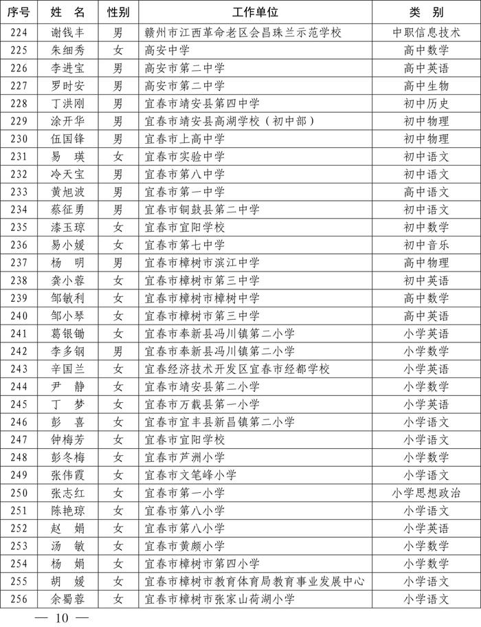 最新公布！全省1233名教师​上榜