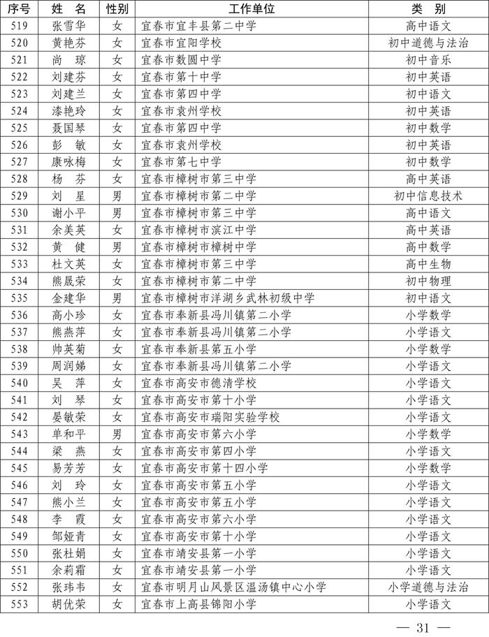 最新公布！全省1233名教师​上榜