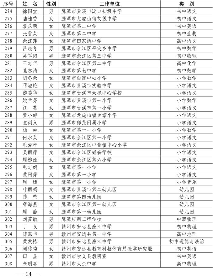 最新公布！全省1233名教师​上榜