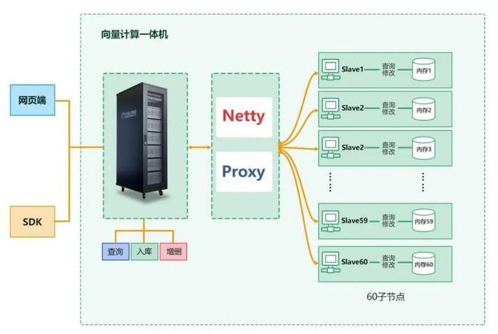 云创数据的cVector向量计算一体机：让大模型变得更聪明