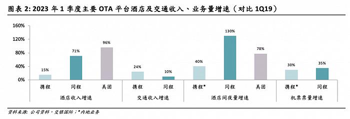 OTA的防火墙，被美团和抖音相继打穿