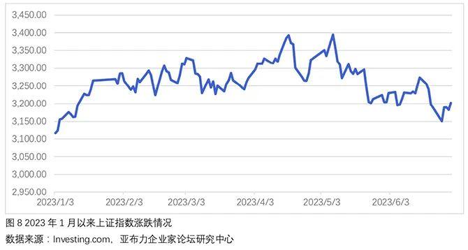 ​【一带一路•观察】1-6月“一带一路”沿线国家股票市场分析