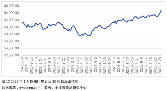 ​【一带一路•观察】1-6月“一带一路”沿线国家股票市场分析