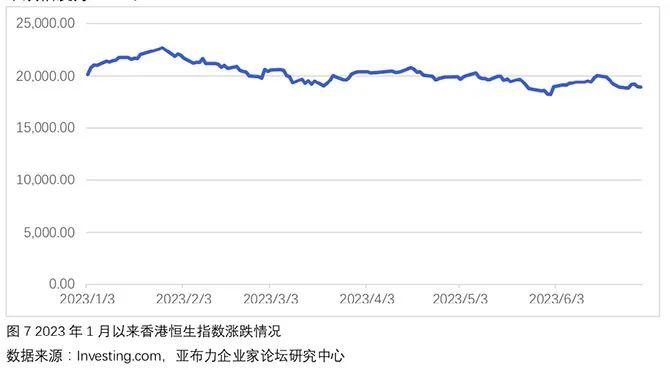 ​【一带一路•观察】1-6月“一带一路”沿线国家股票市场分析