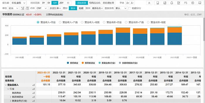 华东医药能靠减肥药专利“救市”吗？