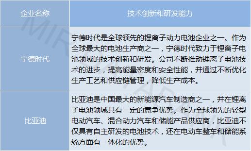 储能的技术发展趋势与参与者分析：谁将主宰未来？