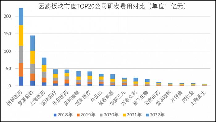 华东医药能靠减肥药专利“救市”吗？