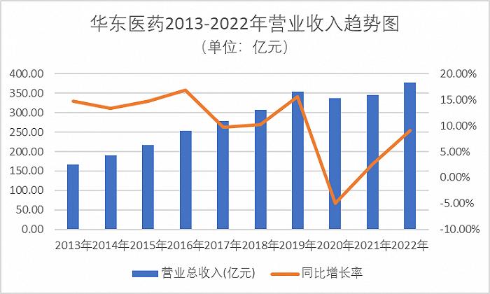 华东医药能靠减肥药专利“救市”吗？