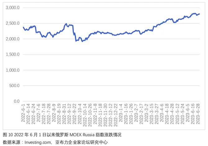 ​【一带一路•观察】1-6月“一带一路”沿线国家股票市场分析