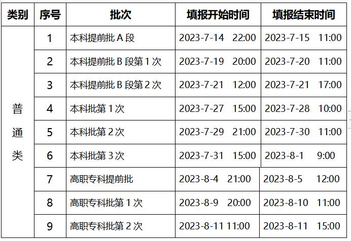 重庆市2023年普通高考录取时间安排→