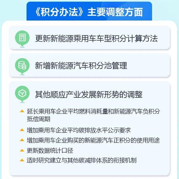 五部门调整新能源汽车积分政策 新增积分池管理制度