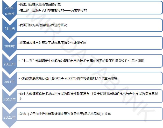 储能的技术发展趋势与参与者分析：谁将主宰未来？