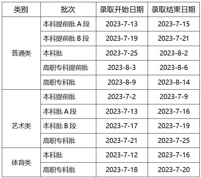 重庆市2023年普通高考录取时间安排→