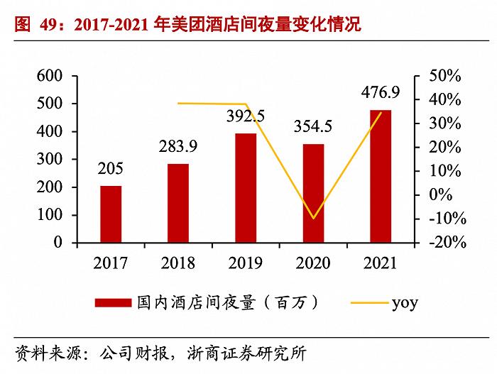 OTA的防火墙，被美团和抖音相继打穿