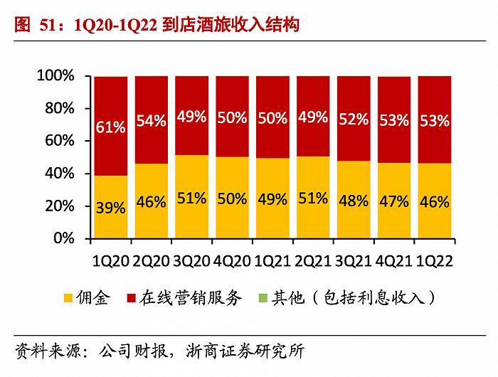 OTA的防火墙，被美团和抖音相继打穿