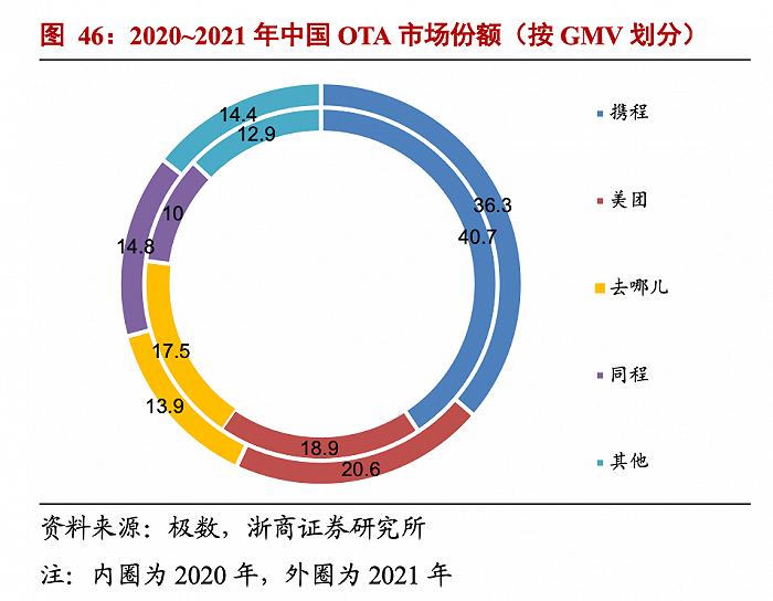 OTA的防火墙，被美团和抖音相继打穿