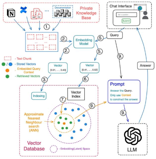 云创数据的cVector向量计算一体机：让大模型变得更聪明