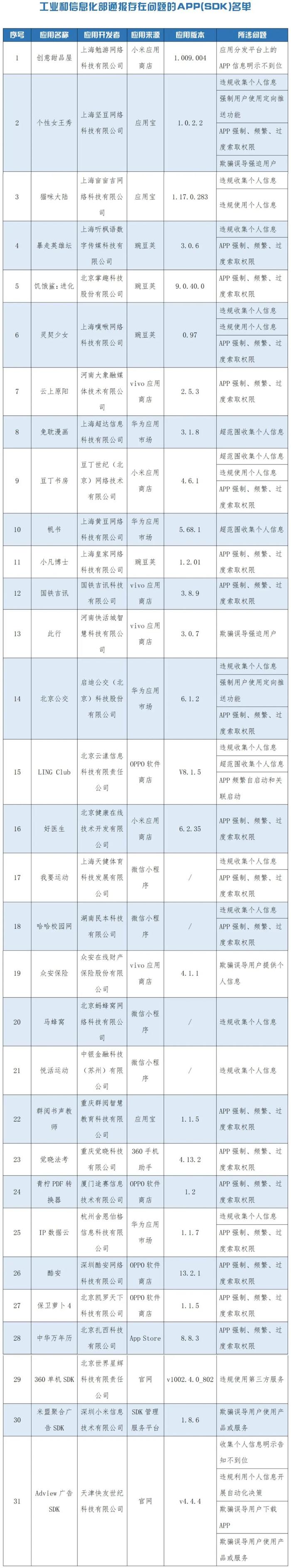 这些App，被通报了！你手机里有吗？