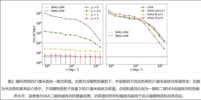 同时揭秘宇宙第一代星系和暗物质，我国科学家提出新方法