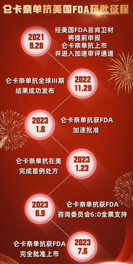 20年首款FDA完全批准的阿尔茨海默病新药疗效如何，礼来恒瑞先声谁能再突围