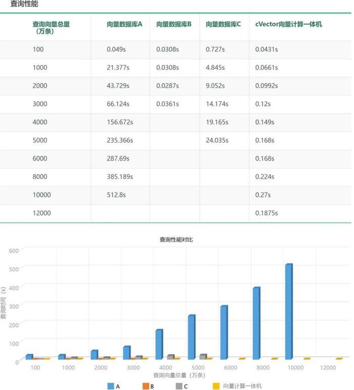 云创数据的cVector向量计算一体机：让大模型变得更聪明