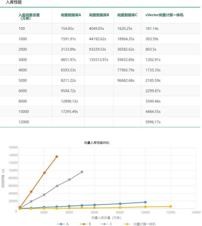 云创数据的cVector向量计算一体机：让大模型变得更聪明