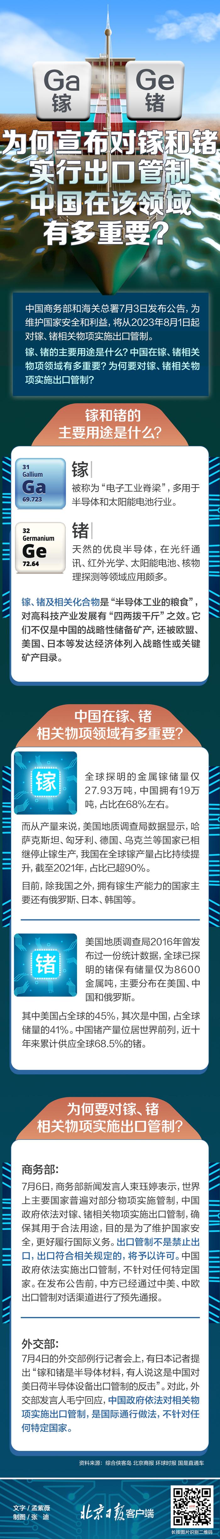 图解|为何宣布对镓和锗实行出口管制？中国在该领域有多重要？