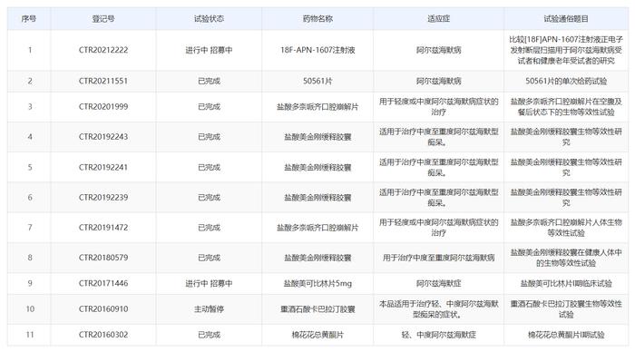 20年首款FDA完全批准的阿尔茨海默病新药疗效如何，礼来恒瑞先声谁能再突围