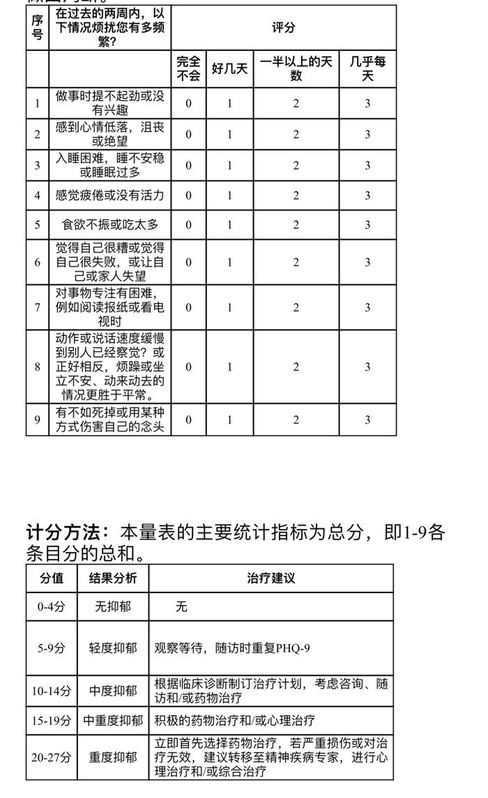 李玟抑郁症轻生离世，专家：抑郁症是一种常见而严重的心理疾病