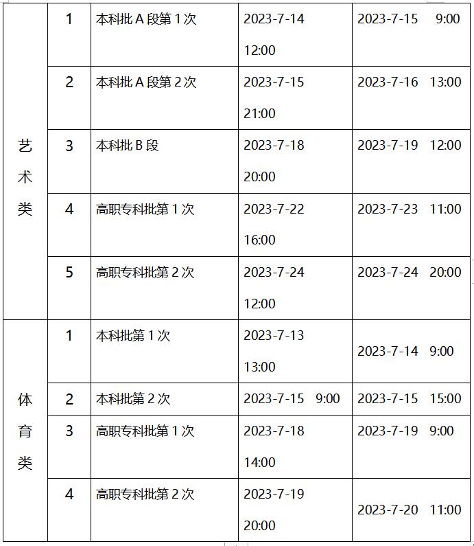 重庆市2023年普通高考录取时间安排→