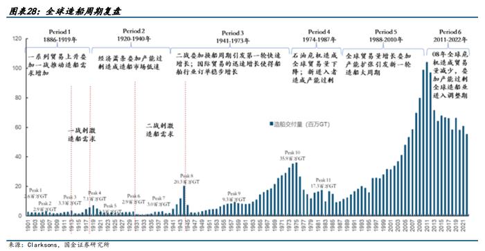 新能源这把“火”，会烧地到船舶吗？