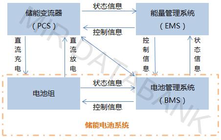 储能的技术发展趋势与参与者分析：谁将主宰未来？