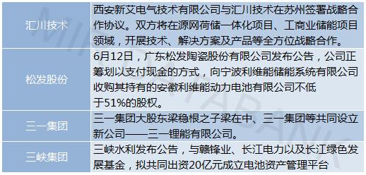 储能的技术发展趋势与参与者分析：谁将主宰未来？