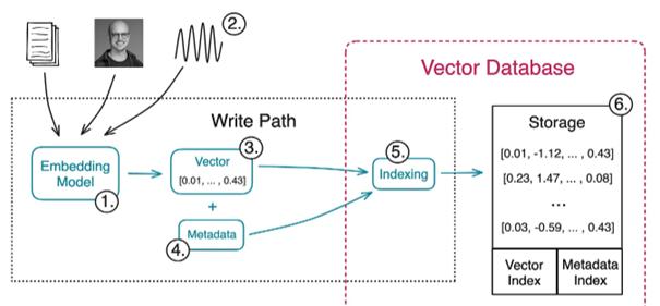 云创数据的cVector向量计算一体机：让大模型变得更聪明