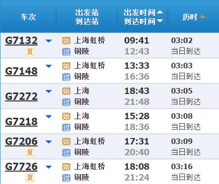 高铁调图后，上海到长三角其他主要城市最短时间有哪些变化？