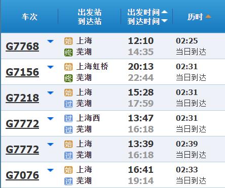 高铁调图后，上海到长三角其他主要城市最短时间有哪些变化？