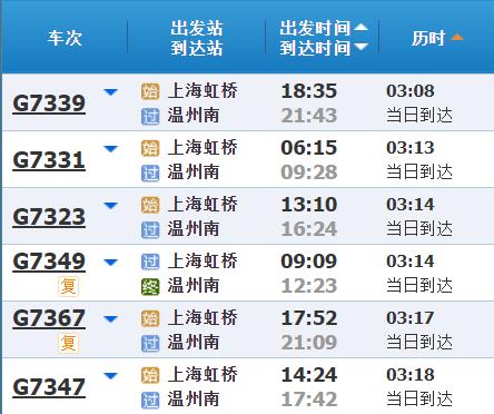高铁调图后，上海到长三角其他主要城市最短时间有哪些变化？